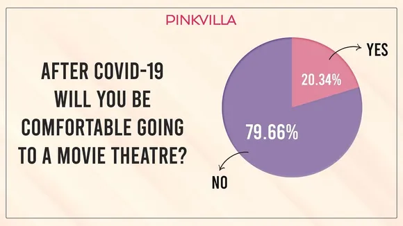 80% of moviegoers afraid to return to cinema halls post COVID: PINKVILLA Report