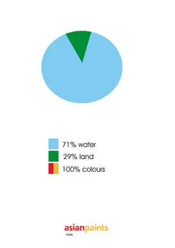 household product