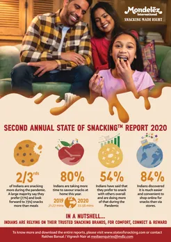 Virtual snack shopping reaches tipping point in pandemic: Mondelez Snacking Report, 2020