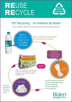 Reuse, Recycle