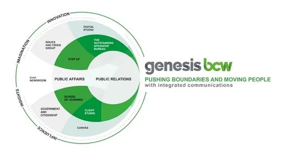 TEDxGateway selects GENESIS BCW as communications partner for
TEDxGatewaySalon