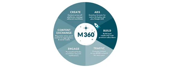 Times Internet's M360 partners with Google to enable effective monetization for publishers