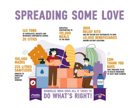 Mondelez India continues to support Covid-19 relief efforts