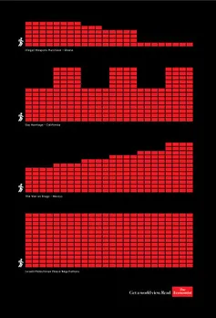 Economist cardio