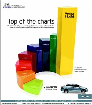 Top of the Charts