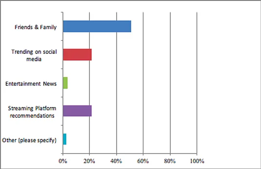 62% Indians are ready to go back to theatres post the pandemic: FLYX 