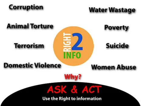 Right to information