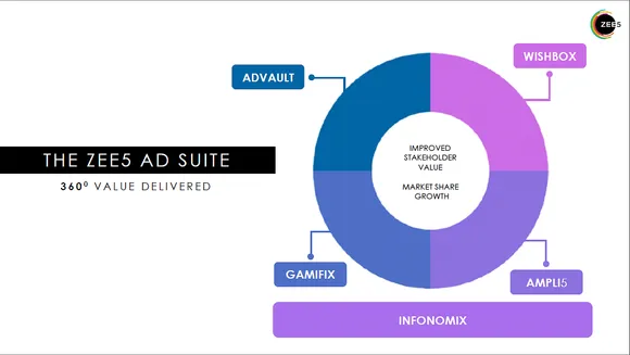 Engage with your audience like never before with ZEE5's AdVault