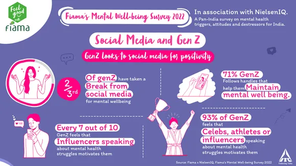 87% GenZs feel relationships are the biggest cause of stress, along with work pressure, finds ITC Fiama’s recent survey on mental wellbeing