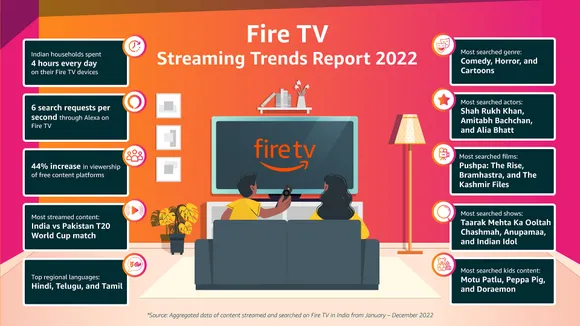Comedy, Horror and Cartoons were the most searched genre of content by Indians: Amazon Fire TV Streaming Trends Report 2022