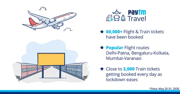 Paytm Travel sees 60,000 flight & train bookings as citizens head back home in lockdown 4.0