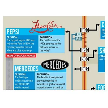 Infographiic