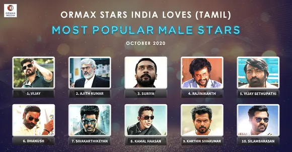Ormax Media declares results for October edition of Ormax Stars India Loves