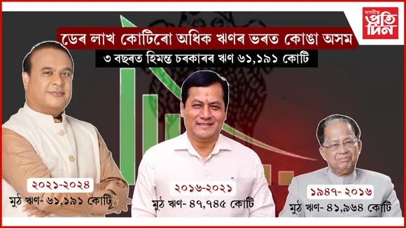 সুদৰ নামতে প্ৰতি মাহে অসমে দিব লাগে ৮,৮১৫ কোটি: হিমন্ত চৰকাৰৰ অভিলেখ