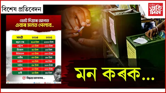 কংগ্ৰেছৰ পোষ্টাৰ