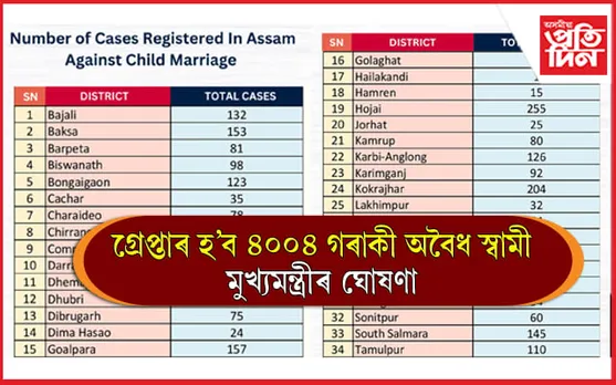 শুকুৰবাৰে গ্ৰেপ্তাৰ হ'ব ৪ হাজাৰৰো অধিক অবৈধ স্বামীঃ মুখ্যমন্ত্ৰীৰ তালিকা প্ৰকাশ...