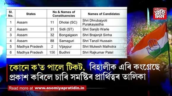 ৪ সমষ্টিৰ উপ-নিৰ্বাচনৰ বাবে কংগ্ৰেছৰ প্ৰাৰ্থী তালিকা ঘোষণা
