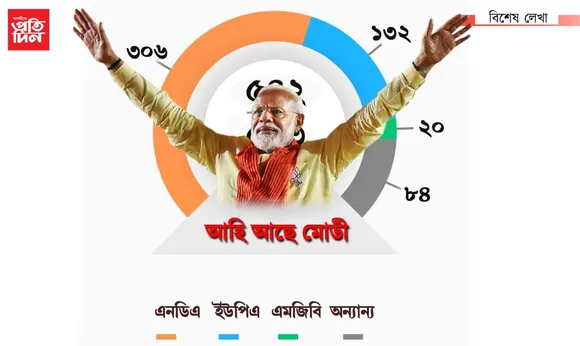 এক্সিট প’লৰ মতে- আকৌ এবাৰ মোডী চৰকাৰ