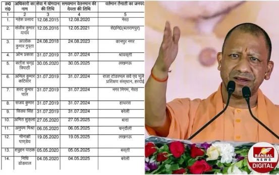 UP PCS Promotion: यूपी के 23 पीसीएस अफसरों को मिला प्रमोशन, 5400 से 6600 ग्रेड में हुई पदोन्नति