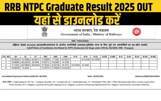 rrb-ntpc-result-2025-graduate-download-pdf hindi news zxc