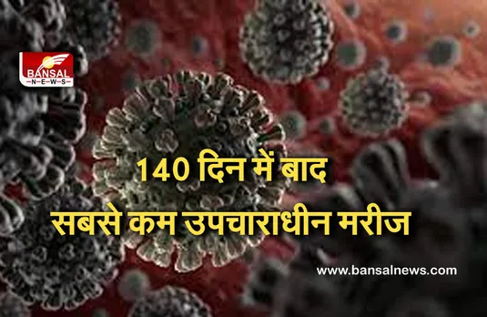 Corona Update: खुशखबरी...देश में उपचाराधीन मरीजों की संख्या मार्च 2020 के बाद सबसे कम