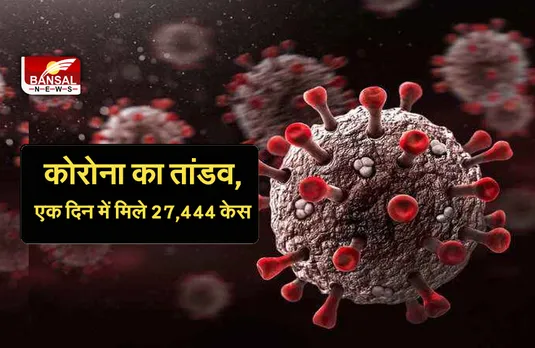 CoronaVirus: बढ़ रहा कोरोना की नई लहर का खतरा,  24 घंटे में सामने आए कोरोना के 27,444 नए मामले