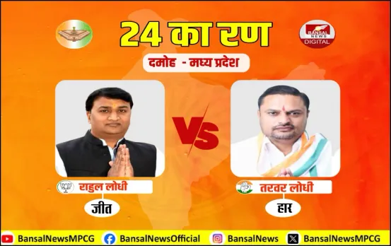 दमोह में काम नहीं आया 'बिकाऊ-टिकाऊ' का मुद्दा: तरवर Vs राहुल की लड़ाई में BJP को मिला लोधी वोटर्स का साथ