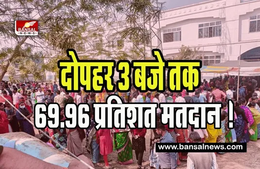 Tripura Elections 2023 Voting Live:  दोपहर 3 बजे तक 69.96 प्रतिशत मतदान ! त्रिपुरा कांग्रेस और भाजपा को वोट डालने की अपील की