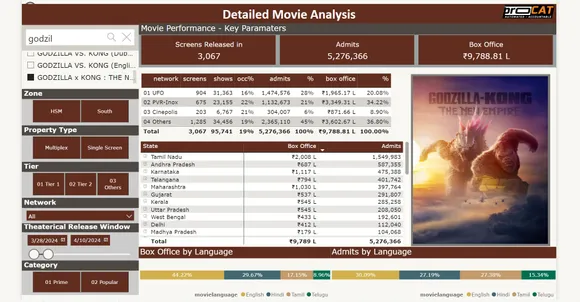 movie insights