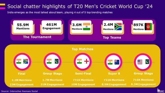 t20 highlights