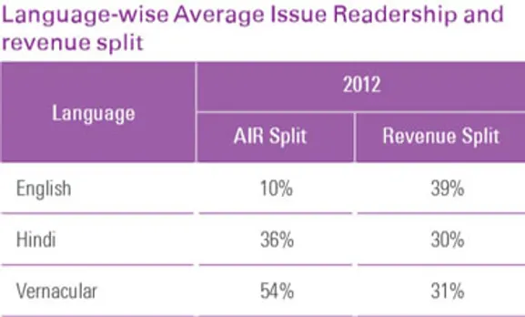 Scale tilting in favour of Hindi, vernacular in print industry