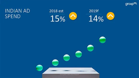 GroupM forecasts 14% ad growth in India in 2019