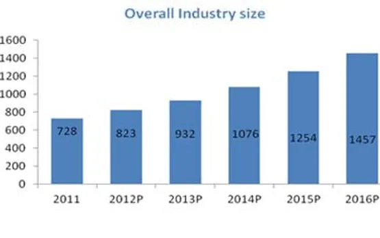 Indian M&E industry to touch Rs 1,457 bn by 2016: FICCI-KPMG report