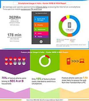 Women spend twice the time spent by men on smartphones, says report