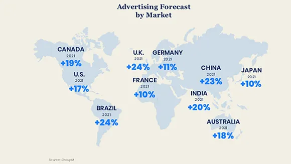 India to become 7th-largest ad market by 2025; growth forecast for 2022 unchanged at 22.1%: GroupM