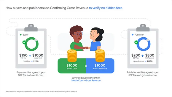 Google Ad Manager's new feature ensures higher transparency for ad buyers and publishers