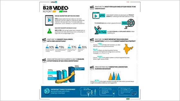 LinkedIn launches video for sponsored content and company pages