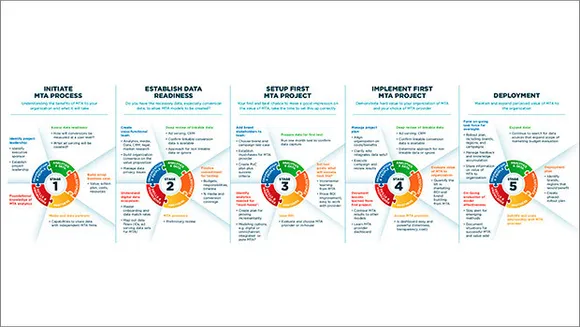 MMA publishes MTA journey map, an end-to-end marketing measurement guide