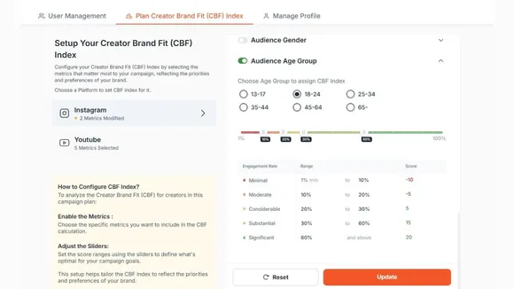 brand feed index