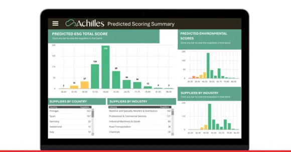 Achilles launches AI Predictive Scoring
