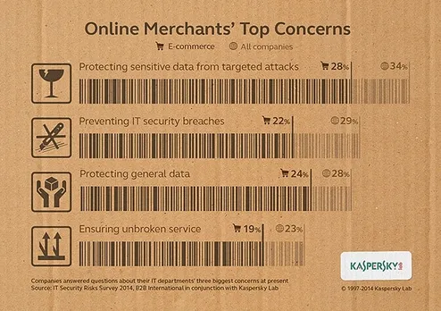 infographic