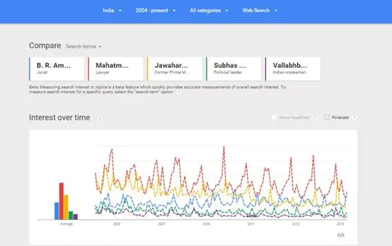 Ambedkar creates history