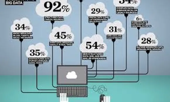 Big data in application economy