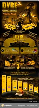 Dyre