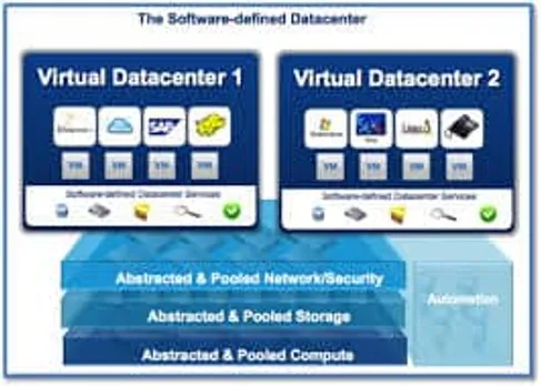 SDDC