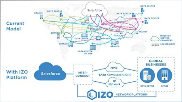 Tata SFDC infographic V SFDC