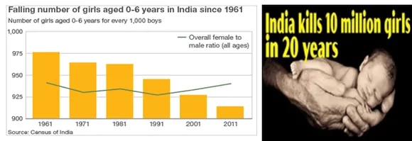 female infanticide statistics