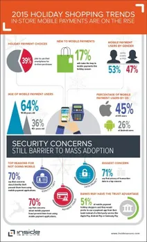 Mobile payment trends