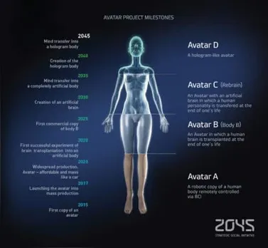 CIOL 2045 Initiatiive