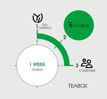 teabox